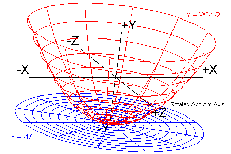 graphs of functions. 3 Dimensional Graph of 2